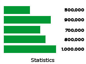 A Single Death Is A Tragedy A Million Deaths Is A Statistic Quote Investigator