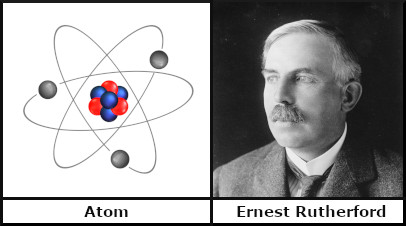 Ernest rutherford